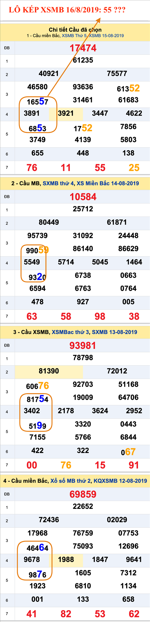 Tham khao an so kep thu nhat - Lo kep XSMB 16-08-2019 Tham khao an so kep thu nhat - Lo kep XSMB 16-08-2019
